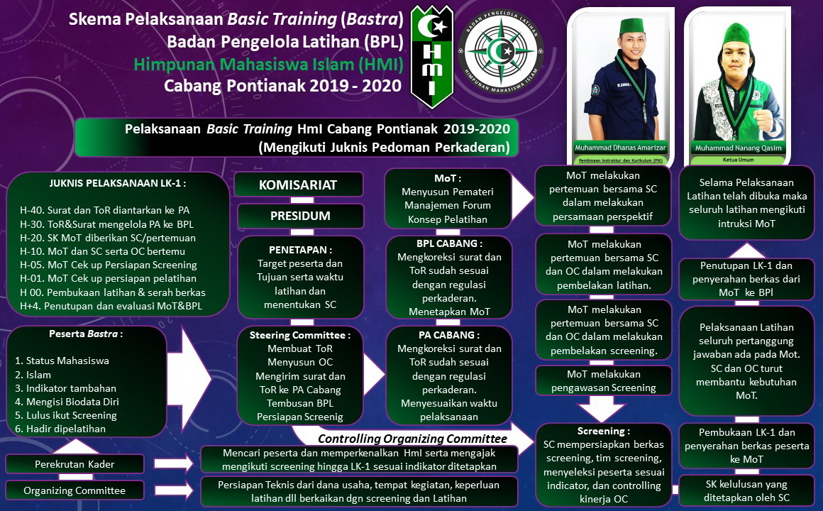 Program Kaderisasi HMI pemkot serdang bedagai